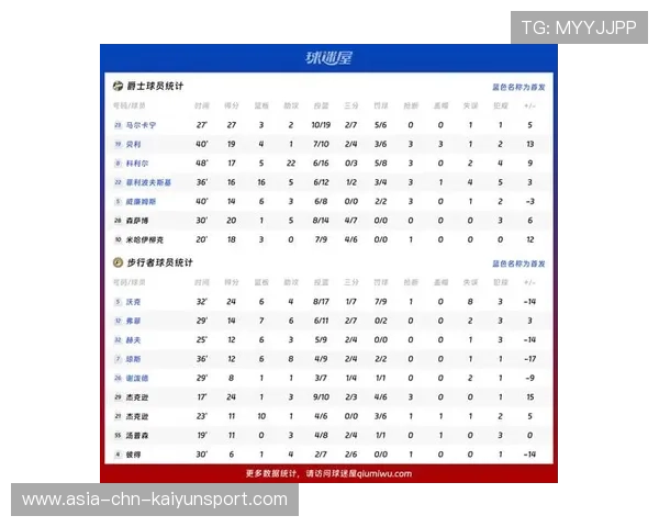 球员数据是否已用于训练调整,比赛球员数据 球员数据是否已用于训练调整,比赛球员数据