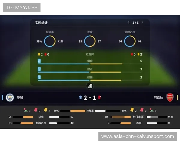 比赛数据报告：控球率与胜负关系分析